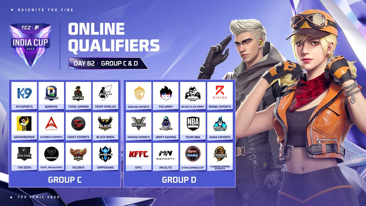 FFMIC 2025 Online Qualifiers Week 2 Group C: Overall Points Table #arenawar